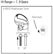 High Range shift pattern for Eaton Fuller Super 10 / RTLO-10 transmissions showing gears 7 through 9