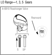 Low Range shift pattern for Eaton Fuller Super 10 / RTLO-10 transmissions showing gears 1 through 5 with A6910 shift knob