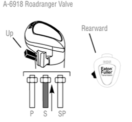 A6918 Eaton Fuller Roadranger Valve in HI Range position with black flipper Up and gray splitter button rearward for 18-speed RTLO18918B