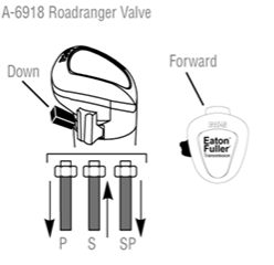 A6918 Eaton Fuller Roadranger Valve showing LO Range with flipper Down and gray splitter button Forward for 18-speed RTLO18918B