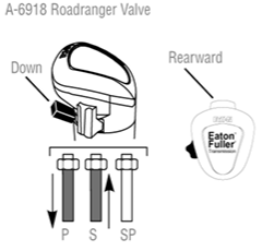 A6918 Eaton Fuller Roadranger Valve showing LO Range with flipper Down and gray splitter button Rearward for 18-speed RTLO18918B